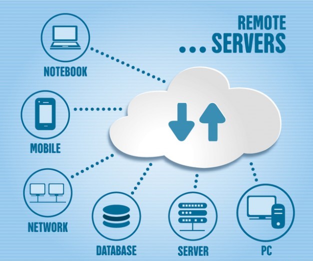 VDI