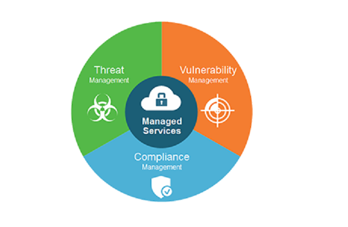 IT Security