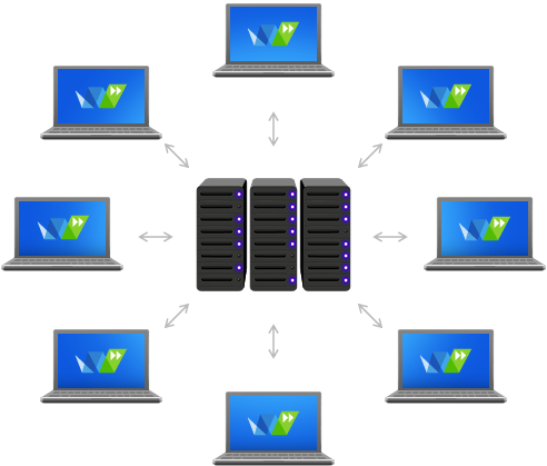 VDI